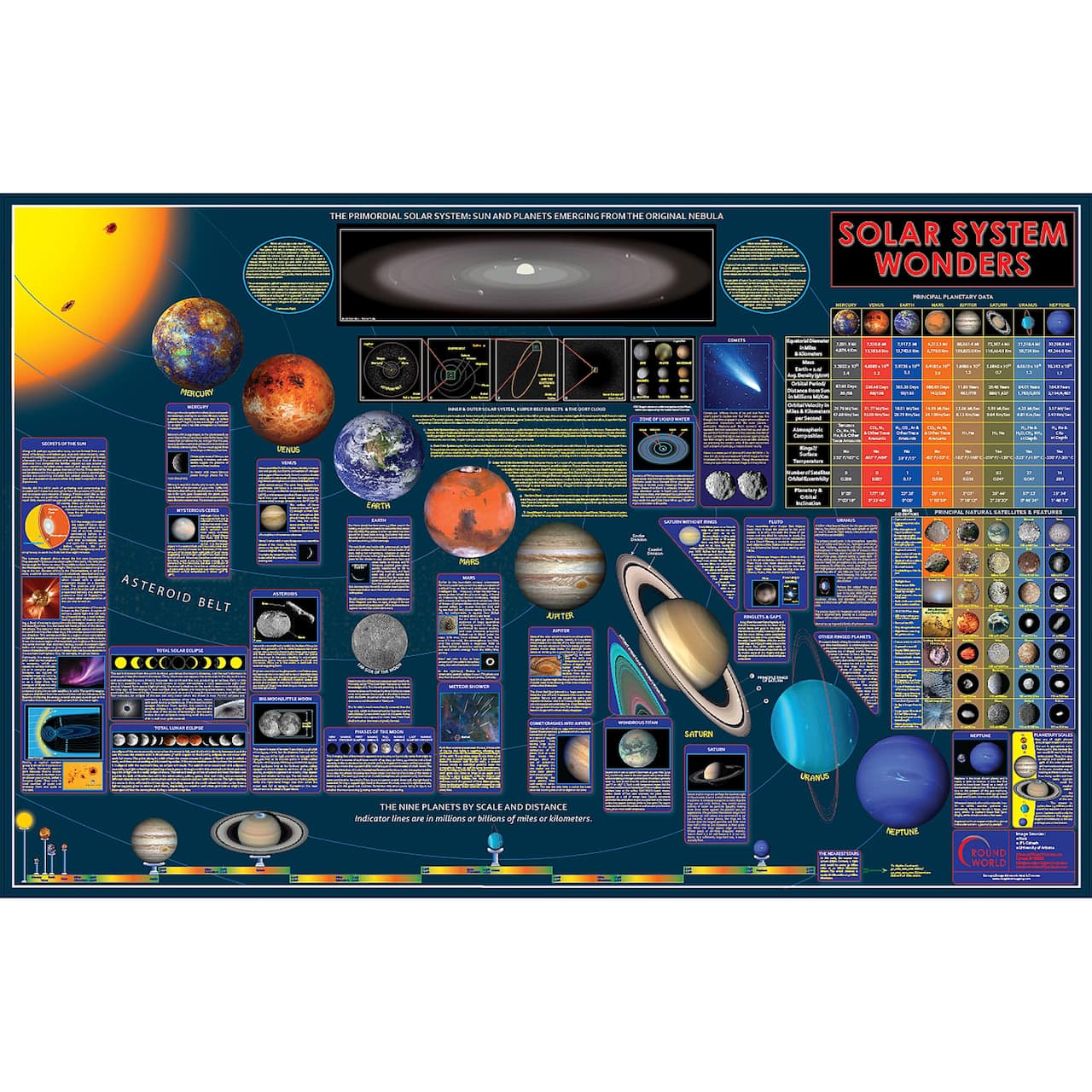 Solar System Chart Poster